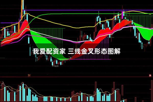 我爱配资家 三线金叉形态图解